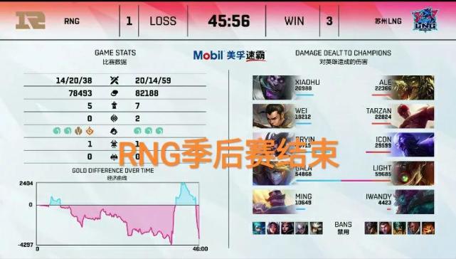 Rookie赛事官方发布绝杀新规，RNG争议不断！的简单介绍